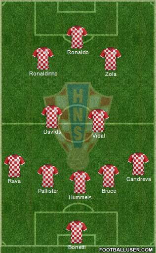 Croatia Formation 2017