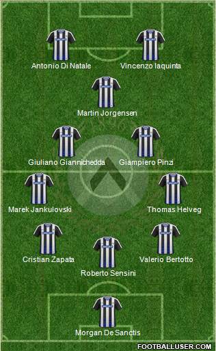 Udinese Formation 2017