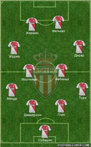 AS Monaco FC Formation 2017