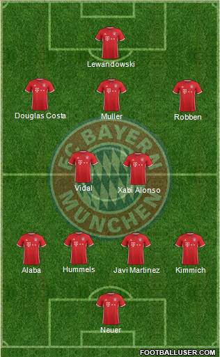 FC Bayern München Formation 2017