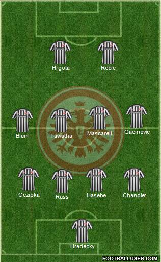 Eintracht Frankfurt Formation 2017