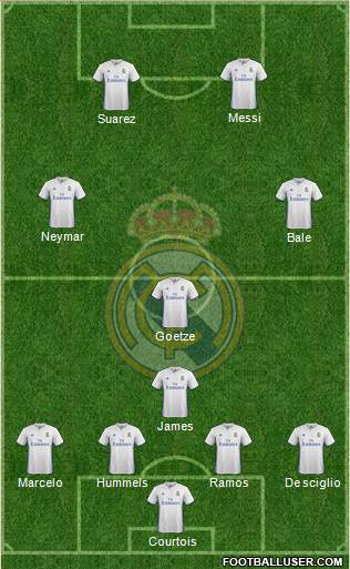 Real Madrid C.F. Formation 2017