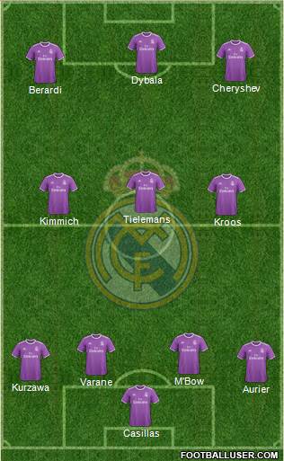 Real Madrid C.F. Formation 2017