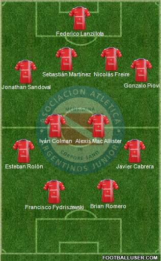 Argentinos Juniors Formation 2017