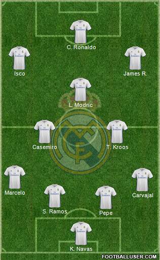 Real Madrid C.F. Formation 2017