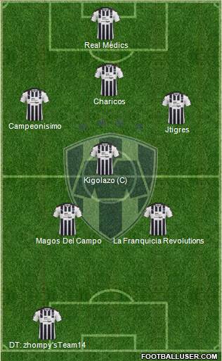 Club de Fútbol Monterrey Formation 2017