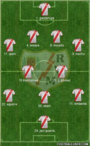 Rayo Vallecano de Madrid S.A.D. Formation 2017