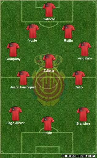 R.C.D. Mallorca S.A.D. Formation 2017