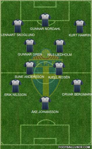 Sweden Formation 2017