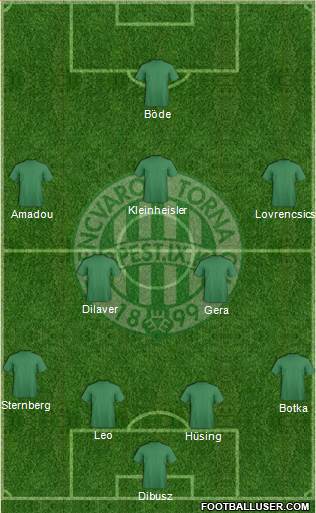 Ferencvárosi Torna Club Formation 2017