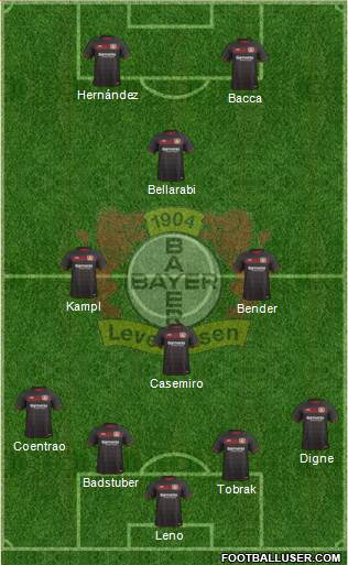 Bayer 04 Leverkusen Formation 2017