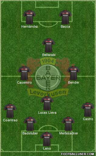 Bayer 04 Leverkusen Formation 2017