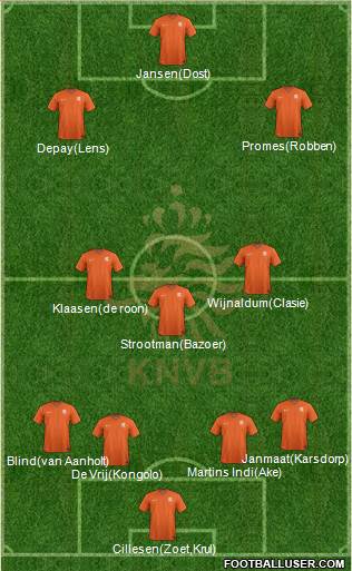 Holland Formation 2017