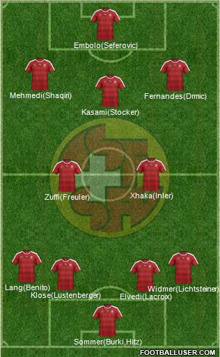 Switzerland Formation 2017