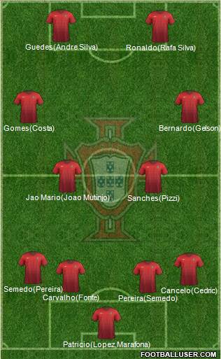 Portugal Formation 2017