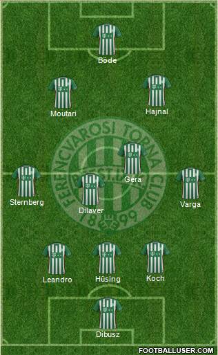 Ferencvárosi Torna Club Formation 2017