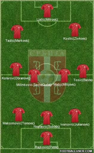 Serbia Formation 2017