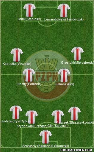 Poland Formation 2017