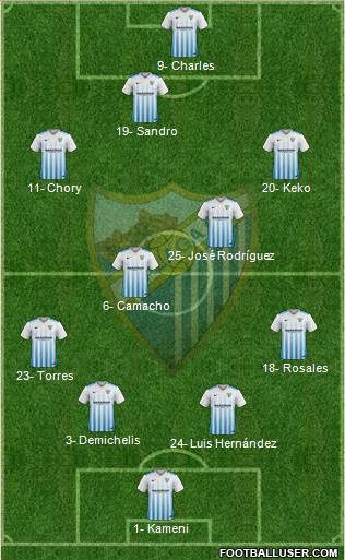 Málaga C.F., S.A.D. Formation 2017