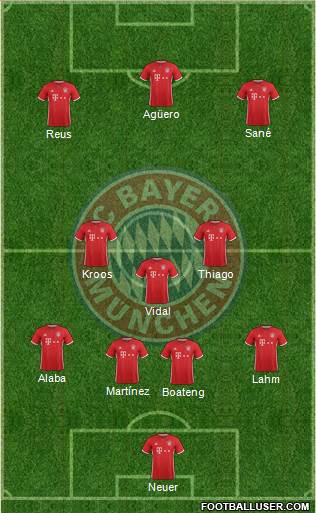 FC Bayern München Formation 2017