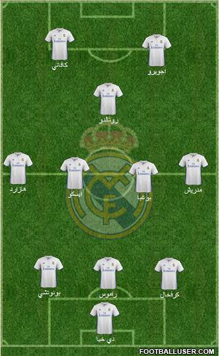 Real Madrid C.F. Formation 2017