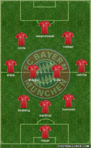 FC Bayern München Formation 2017