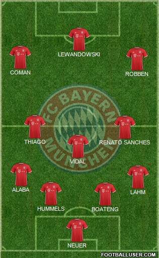 FC Bayern München Formation 2017