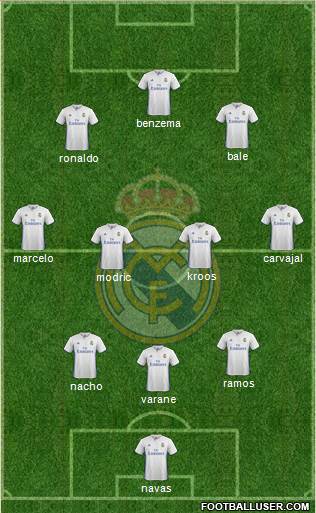 Real Madrid C.F. Formation 2017