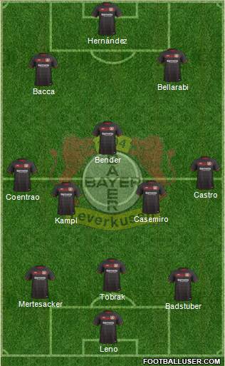 Bayer 04 Leverkusen Formation 2017