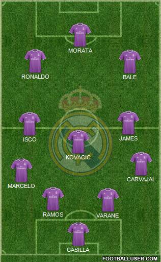 Real Madrid C.F. Formation 2017