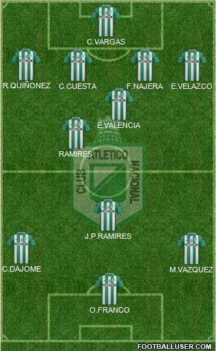 CDC Atlético Nacional Formation 2017