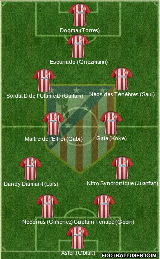 Atlético Madrid B Formation 2017