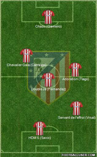 Atlético Madrid B Formation 2017