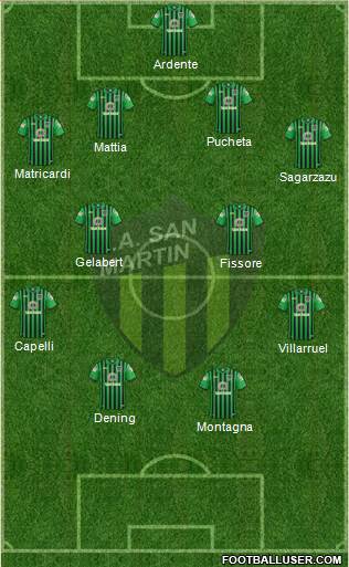 San Martín de San Juan Formation 2017