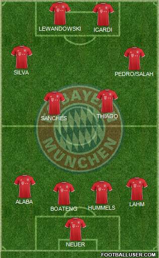 FC Bayern München Formation 2017