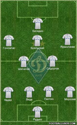 Dinamo Kiev Formation 2017