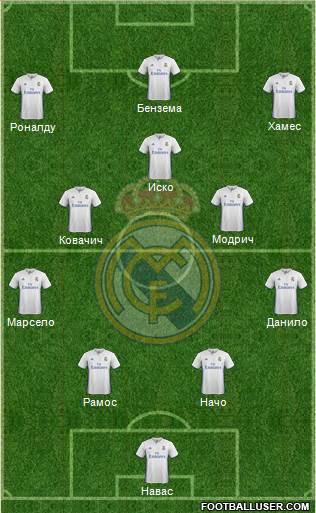 Real Madrid C.F. Formation 2017