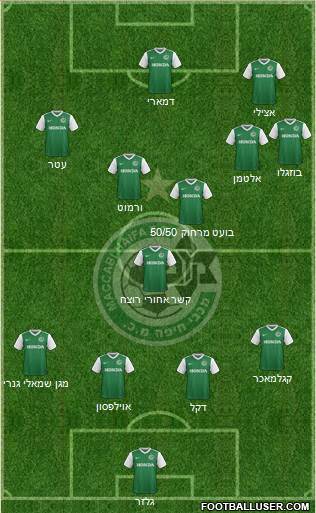 Maccabi Haifa Formation 2017