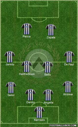 Udinese Formation 2017