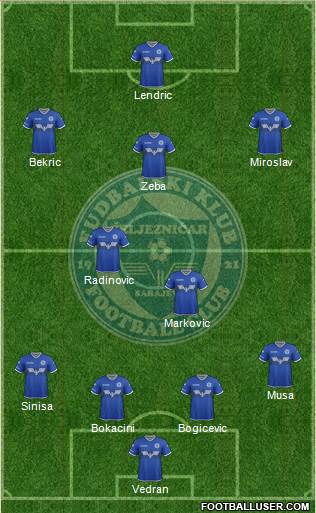 FK Zeljeznicar Sarajevo Formation 2017