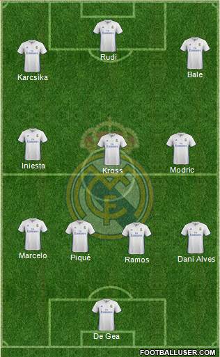 Real Madrid C.F. Formation 2017