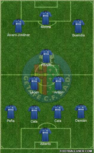 Getafe C.F., S.A.D. Formation 2017