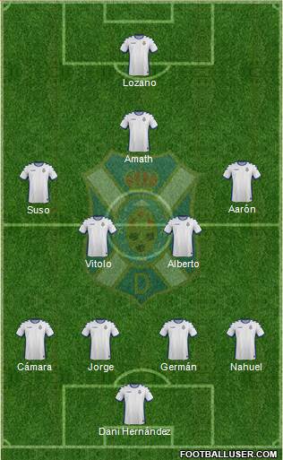 C.D. Tenerife S.A.D. Formation 2017