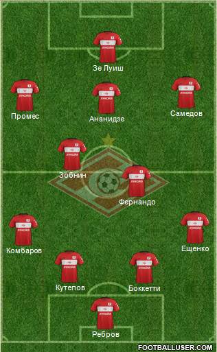 Spartak Moscow Formation 2017