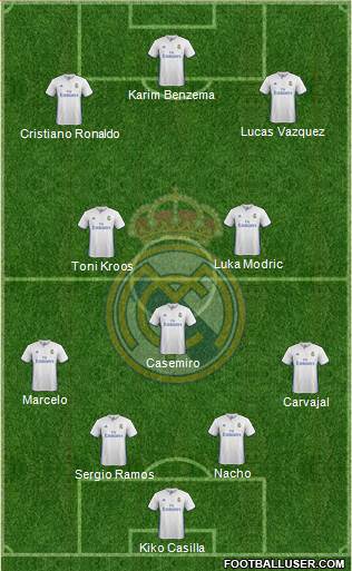 Real Madrid C.F. Formation 2017