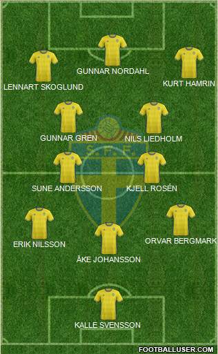 Sweden Formation 2017