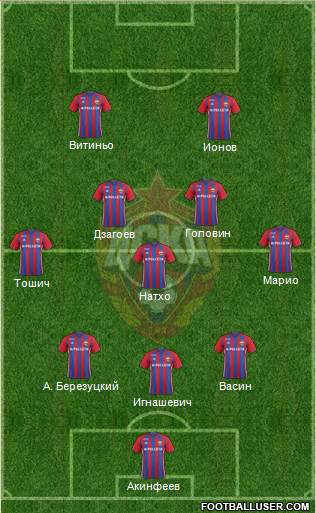 CSKA Moscow Formation 2017