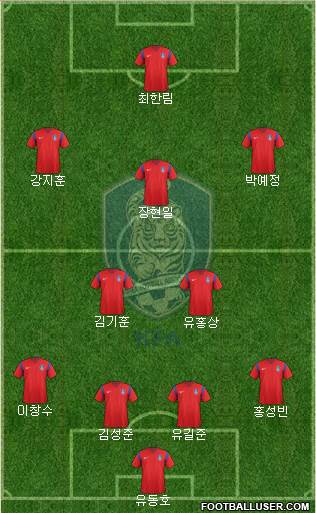 South Korea Formation 2017