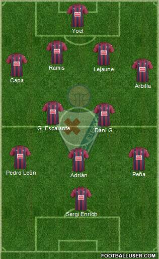 S.D. Eibar S.A.D. Formation 2017