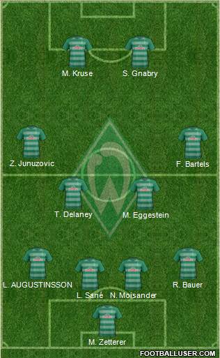 Werder Bremen Formation 2017